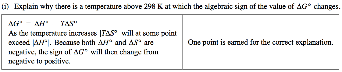(i) Explain why there is a temperature above 298 K at which the
 algebraic sign of the value of AGO changes. AGO AHO - TASO As the
 temperature increases ITASOI will at some point exceed IN-PI. Because
 both AHO and ASO are negative, the sign of AGO will then change from
 negative to positive. One point is earned for the correct explanation.
 