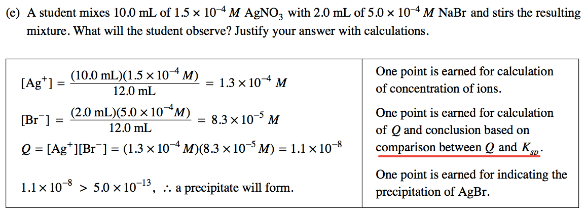 (e) A student mixes 10.0 mL of 1.5 x 10-4 M AgN03 with 2.0 mL of 5.0
 x 10-4 M NaBr and stirs the resulting mixture. What will the student
 observe? Justify your answer with calculations. (10.0 x 10-4 M) = 1.3
 M \[Ag+\] = 12.0mL (2.0 x 104M) = 8.3 x 10-5 M 12.0mL Q = = (1.3 x
 10-4 x 10-5M) = 1.1 x 10-8 -13 . a precipitate will form. One point is
 earned for calculation of concentration of ions. One point is earned
 for calculation of Q and conclusion based on comparison between Q and
 KS One point is earned for indicating the precipitation of AgBr.
 