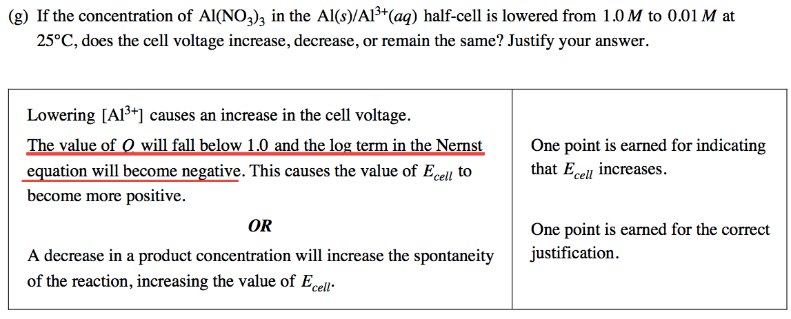 (g) If the concentration of in the Al(s)/A13+(aq) half-cell is
 lowered from 10M to 0.01 M at 250C, does the cell voltage increase,
 decrease, or remain the same? Justify your answer. Lowering \[A13+\]
 causes an increase in the cell voltage. The value of O will fall below
 1.0 and the 102 term in the Nernst equation will become negative. This
 causes the value of Ecell to become more positive. OR A decrease in a
 product concentration will increase the spontaneity of the reaction,
 increasing the value of E cell • One point is earned for indicating
 that E cell increases. One point is earned for the correct
 justification. 