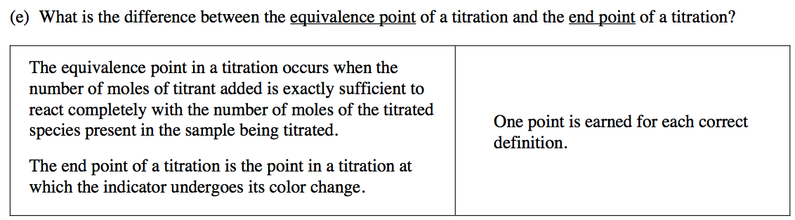 (e) What is the difference between the equivalence point of a
 titration and the end point of a titration? The equivalence point in a
 titration occurs when the number of moles of titrant added is exactly
 sufficient to react completely with the number of moles of the
 titrated One point is earned for each correct species present in the
 sample being titrated. definition. The end point of a titration is the
 point in a titration at which the indicator undergoes its color
 change. 