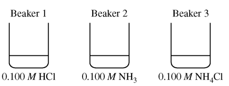 Beaker 1 о. м нс1 ВеаКет 2 О. 100 М ВеаКет З О. 100 М
 