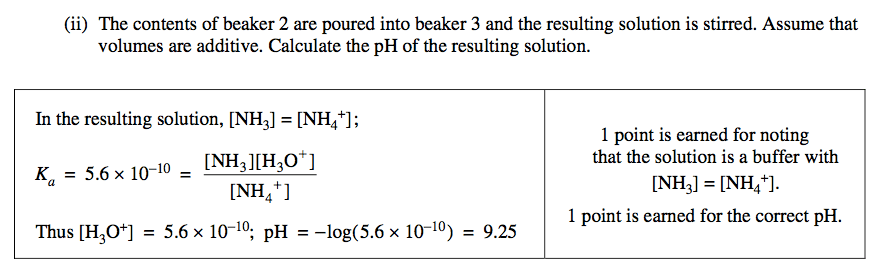 (ii) The contents of beaker 2 are poured into beaker 3 and the
 resulting solution is stirred. Assume that volumes are additive.
 Calculate the pH of the resulting solution. In the resulting solution,
 \[NH3\] = \[NH'\] , Ka = 5.6 X 10-10 \[NH4+\] Thus \[H30+\] = 5.6 x
 10-10; pH = -log(5.6 x 10-10) 1 point is earned for noting that the
 solution is a buffer with \[NH3\] = \[NH'\]. 1 point is eamed for the
 correct pH. = 9.25 