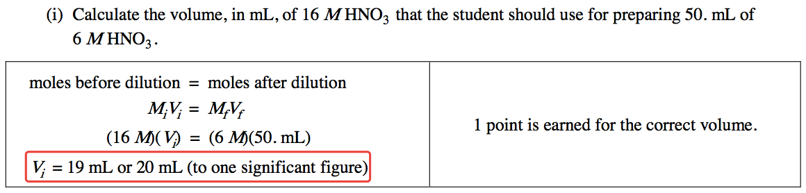 6 MHN03. moles before dilution (i) Calculate the volume, in mL, of
16 MHN03 that the student should use for preparing 50. mL of 114%. =
MV = moles after dilution 1 point is earned for the correct volume. =
(6 M(50.mL) Vi = 19 mL or 20 mL (to one significant figure)
