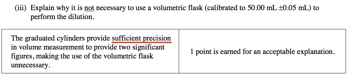 (iii) Explain why it is not necessary to use a volumetric flask
(calibrated to 50.00 mL ±0.05 mL) to perform the dilution. The
graduated cylinders provide sufficient precision in volume measurement
to provide two significant 1 point is earned for an acceptable
explanation. figures, making the use of the volumetric flask
unnecessary. 