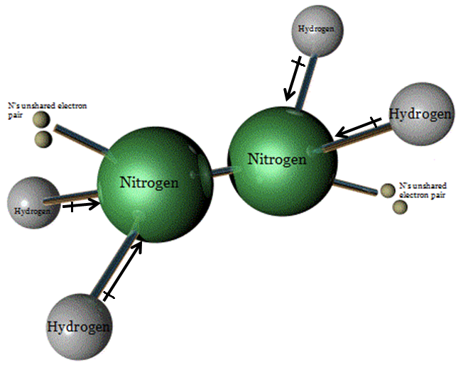 ydrog Nitrogeni o Nitrogen ydrog 
