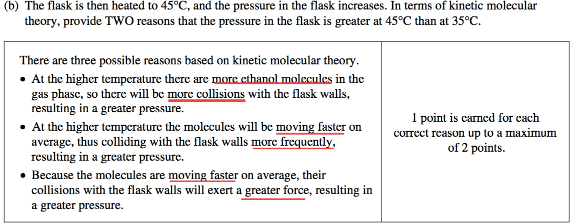(b) The flask is then heated to 450C, and the pressure in the flask
 increases. In terms of kinetic molecular theory, provide TWO reasons
 that the pressure in the flask is greater at 450C than at 350C. There
 are three possible reasons based on kinetic molecular theory. • At the
 higher temperature there are more, ethanol molecules in the gas phase,
 so there will be more collisions with the flask walls, resulting in a
 greater pressure. 1 point is earned for each • At the higher
 temperature the molecules will be moving faster on correct reason up
 to a maximum average, thus colliding with the flask walls more
 frequently, of 2 points. resulting in a greater pressure. • Because
 the molecules are moving faster on average, their collisions with the
 flask walls will exert a greater force, resulting in a greater
 pressure. 