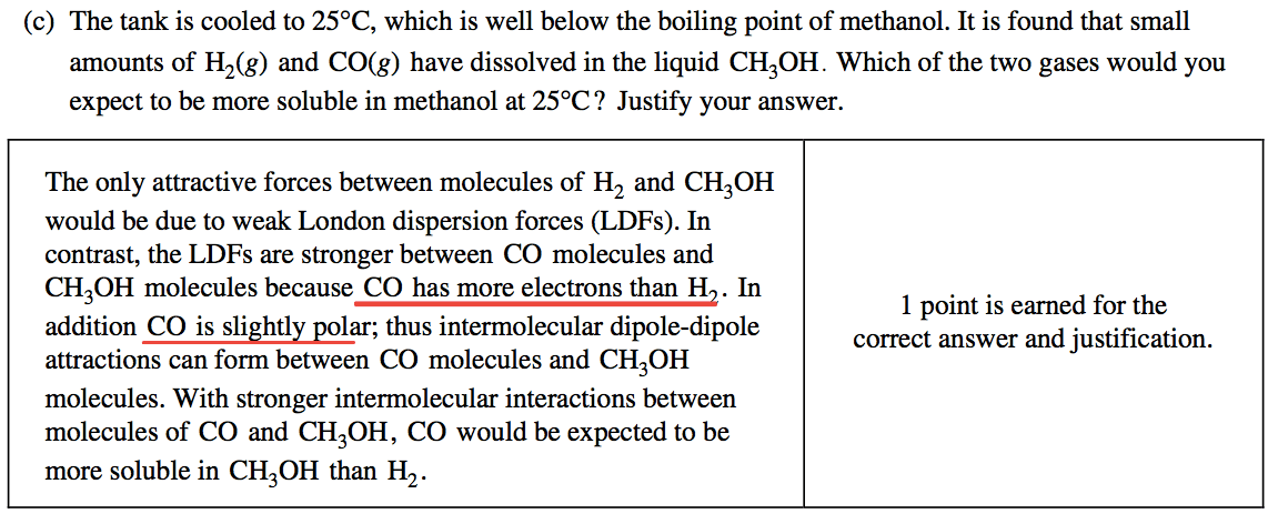 (c) The tank is cooled to 250C, which is well below the boiling
 point of methanol. It is found that small amounts of H2(g) and CO(g)
 have dissolved in the liquid CH30H. Which of the two gases would you
 expect to be more soluble in methanol at 250C? Justify your answer.
 The only attractive forces between molecules of H2 and CH30H would be
 due to weak London dispersion forces (LDFs). In contrast, the LDFs are
 stronger between CO molecules and CH30H molecules because CO has more
 electrons than H . In addition CO is slightly polar; thus
 intermolecular dipole-dipole attractions can form between CO molecules
 and CH30H molecules. With stronger intermolecular interactions between
 molecules of CO and CH30H, CO would be expected to be more soluble in
 CH30H than 1--12. 1 point is earned for the correct answer and
 justification. 