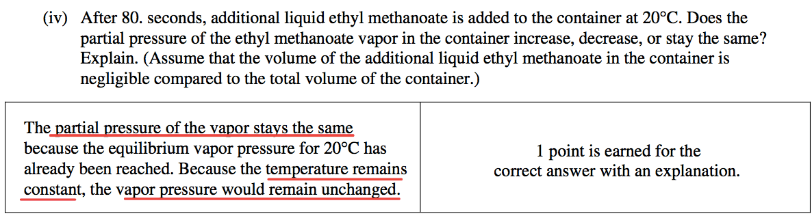 (iv) After 80. seconds, additional liquid ethyl methanoate is added
 to the container at 200C. Does the partial pressure of the ethyl
 methanoate vapor in the container increase, decrease, or stay the
 same? Explain. (Assume that the volume of the additional liquid ethyl
 methanoate in the container is negligible compared to the total volume
 of the container.) The artial ressure of the va or sta s the same
 because the equilibrium vapor pressure for 200C has already been
 reached. Because the temperature remains constant, the vapor pressure
 would remain unchanged. 1 point is earned for the correct answer with
 an explanation. 