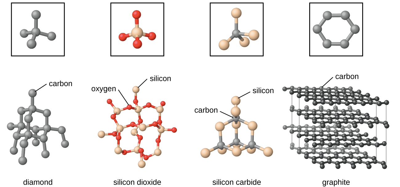carbon silicon diamond silicon dioxide silicon carbide graphite
