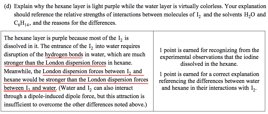 (d) Explain why the hexane layer is light purple while the water
 layer is virtually colorless. Your explanation should reference the
 relative strengths of interactions between molecules of 12 and the
 solvents H20 and C H and the reasons for the differences. The hexane
 layer is purple because most of the 12 is dissolved in it. The
 entrance of the 12 into water requires disruption of the hydrogen
 bonds in water, which are much stronger than the London dispersion
 forces in hexane. Meanwhile, the London dispersion forces between 12
 and hexane would be stronger than the London dispersion forces between
 I and water. (Water and 12 can also interact through a dipole-induced
 dipole force, but this attraction is insufficient to overcome the
 other differences noted above.) 1 point is earned for recognizing from
 the experimental observations that the iodine dissolved in the hexane.
 1 point is earned for a correct explanation referencing the
 differences between water and hexane in their interactions with 12.
 