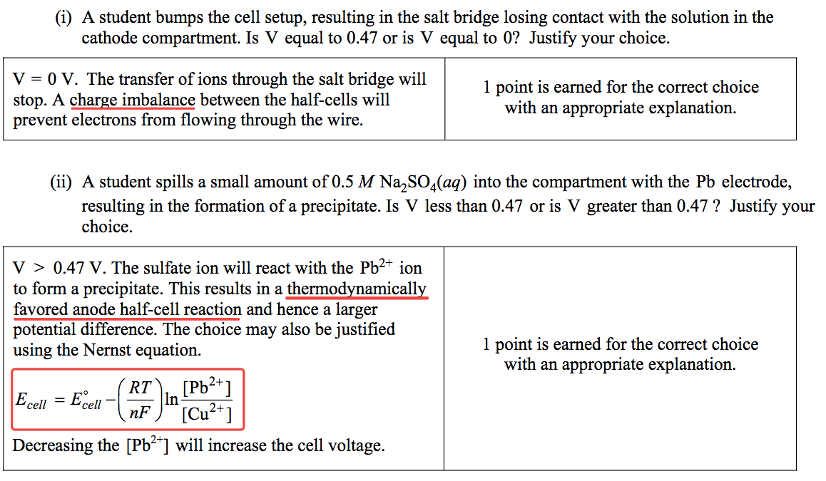 (i) A student bumps the cell setup, resulting in the salt bridge
 losing contact with the solution in the cathode compartment. Is V
 equal to 0.47 or is V equal to 0? Justify your choice. V 0 V. The
 transfer of ions through the salt bridge will stop. A charge imbalance
 between the half-cells will prevent electrons from flowing through the
 wire. 1 point is earned for the correct choice with an appropriate
 explanation. (ii) A student spills a small amount of 0.5 M Na2S04(aq)
 into the compartment with the Pb electrode, resulting in the formation
 of a precipitate. Is V less than 0.47 or is V greater than 0.47 ?
 Justify your choice. V > 0.47 V. The sulfate ion will react with the
 Pb2+ ion to form a precipitate. This results in a thermodynamically
 favored anode half-cell reaction and hence a larger potential
 difference. The choice may also be justified using the Nernst
 equation. 1 point is earned for the correct choice with an appropriate
 explanation. cell RT \[Pb2+\] cell — nF \[Cu2+\] Decreasing the
 \[Pb2+\] will increase the cell voltage. 