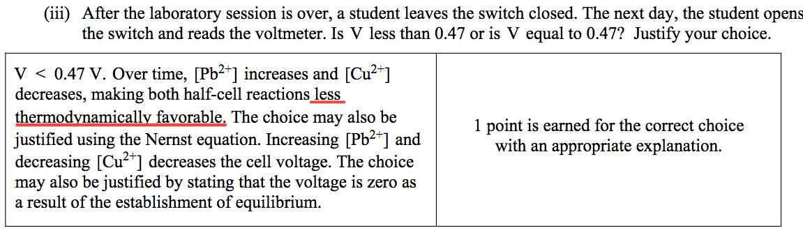 (iii) After the laboratory session is over, a student leaves the
 switch closed. The next day, the student opens the switch and reads
 the voltmeter. Is V less than 0.47 or is V equal to 0.47? Justify your
 choice. V < 0.47 V. Over time, \[Pb2+\] increases and \[Cu2+\]
 decreases, making both half-cell reactions less thermodvnamicallv
 favorable. The choice may also be justified using the Nernst equation.
 Increasing \[Pb2+\] and decreasing \[Cu2+\] decreases the cell
 voltage. The choice may also be justified by stating that the voltage
 is zero as a result of the establishment of equilibrium. 1 point is
 earned for the correct choice with an appropriate explanation.
 