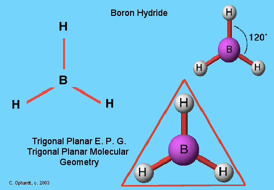Boron Hydride Trigonal Planar E. P. G. Trigonal Planar Molecular C
Ophardt. c Geometry 2003 