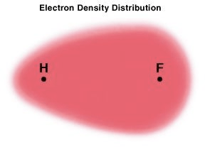Electron Density Distribution 