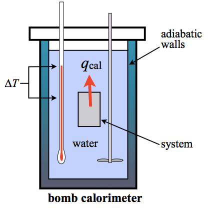 qcal AT water bomb calorimeter adiabatic walls system
