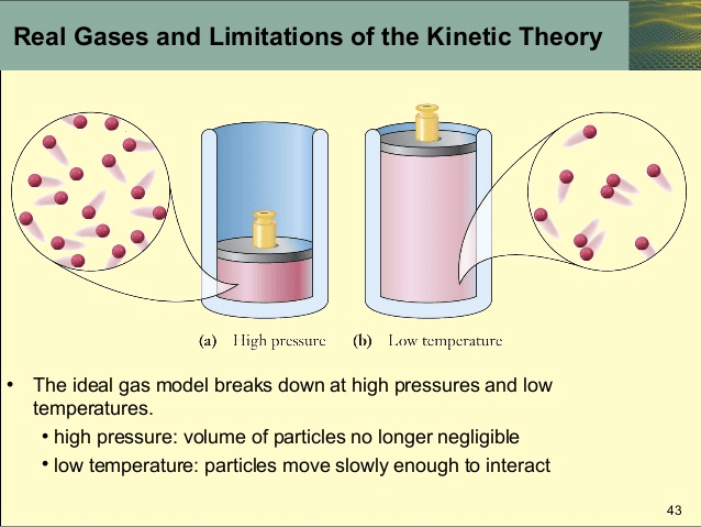 Real Gases and Limitations of the Kinetic Theory (a) I ligh pressure
 (b) I -ow temperature The ideal gas model breaks down at high
 pressures and low temperatures. • high pressure: volume of particles
 no longer negligible • low temperature: particles move slowly enough
 to interact 