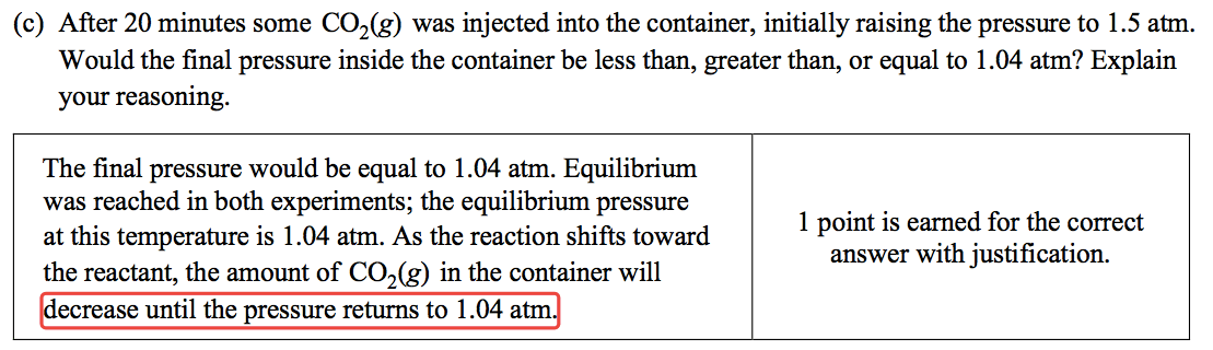 (c) After 20 minutes some C02(g) was injected into the container,
 initially raising the pressure to 1.5 atm. Would the final pressure
 inside the container be less than, greater than, or equal to 1.04 atm?
 Explain your reasoning. The final pressure would be equal to 1.04 atm.
 Equilibrium was reached in both experiments; the equilibrium pressure
 1 point is earned for the correct at this temperature is 1.04 atm. As
 the reaction shifts toward answer with justification. the reactant,
 the amount of C02(g) in the container will ecrease until the pressure
 returns to 1.04 a 