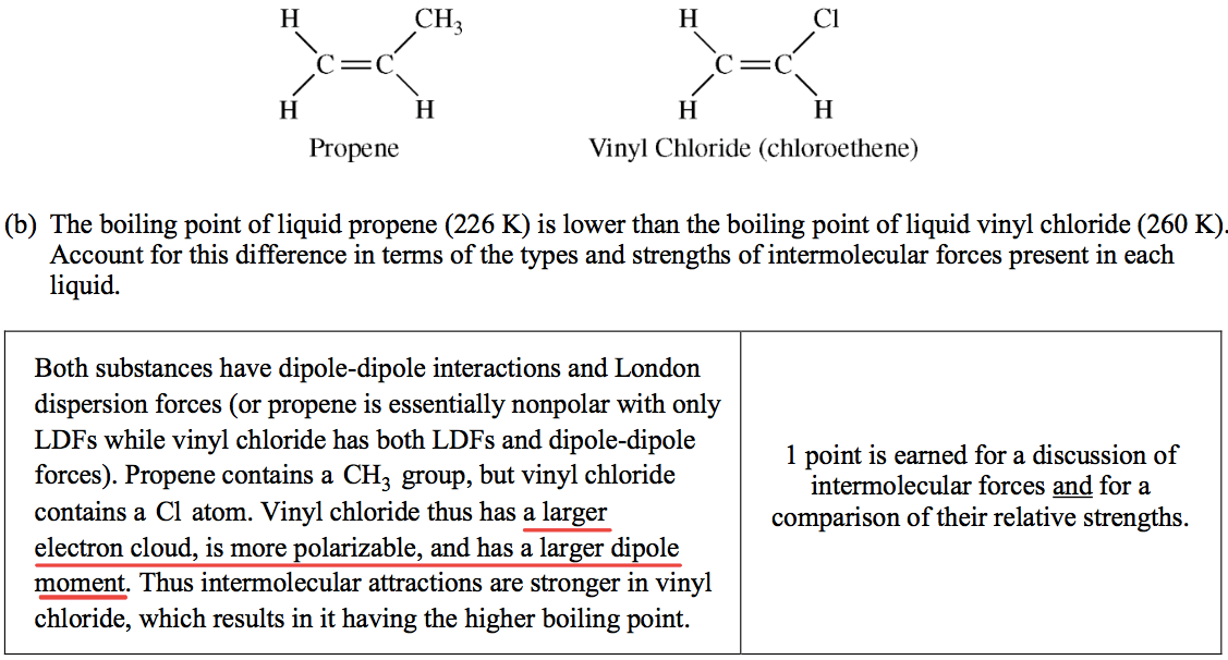 CH3 Propene Vinyl Chloride (chloroethene) (b) The boiling point of
 liquid propene (226 K) is lower than the boiling point of liquid vinyl
 chloride (260 K). Account for this difference in terms of the types
 and strengths of intermolecular forces present in each liquid. Both
 substances have dipole-dipole interactions and London dispersion
 forces (or propene is essentially nonpolar with only LDFs while vinyl
 chloride has both LDFs and dipole-dipole forces). Propene contains a
 CH3 group, but vinyl chloride contains a Cl atom. Vinyl chloride thus
 has a larger electron cloud, is more polarizable, and has a larger
 dipole moment. Thus intermolecular attractions are stronger in vinyl
 chloride, which results in it having the higher boiling point. 1 point
 is earned for a discussion of intermolecular forces and for a
 comparison of their relative strengths. 