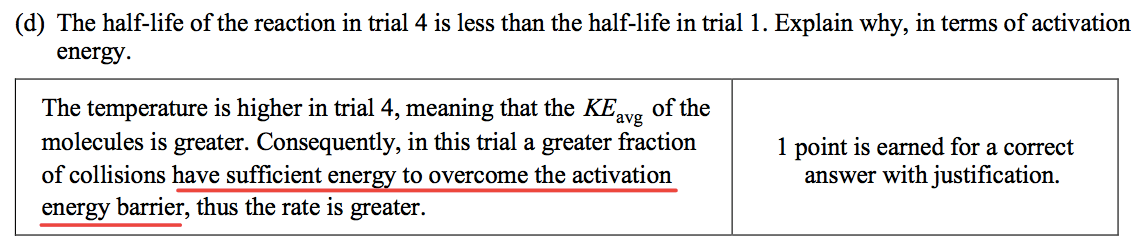 (d) The half-life of the reaction in trial 4 is less than the
 half-life in trial 1. Explain why, in terms of activation energy. The
 temperature is higher in trial 4, meaning that the KEavg of the
 molecules is greater. Consequently, in this trial a greater fraction
 of collisions have sufficient energy to overcome the activation energy
 barrier, thus the rate is greater. 1 point is earned for a correct
 answer with justification. 