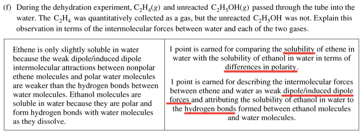 (f) During the dehydration experiment, C2H4(g) and unreacted
 C2H50H(g) passed through the tube into the water. The C2H4 was
 quantitatively collected as a gas, but the unreacted C2H50H was not.
 Explain this observation in terms of the intermolecular forces between
 water and each of the two gases. Ethene is only slightly soluble in
 water because the weak dipole/induced dipole intermolecular
 attractions between nonpolar ethene molecules and polar water
 molecules are weaker than the hydrogen bonds between water molecules.
 Ethanol molecules are soluble in water because they are polar and form
 hydrogen bonds with water molecules as they dissolve. I point is
 earned for comparing of ethene in water with the solubility of ethanol
 in water in terms of differences In olarit I point is earned for
 describing the intermolecular forces between ethene and water as weak
 di ole/induced di ole forces and attributing the solubility o et ano m
 water to the formed between ethanol molecules and water molecules.
 