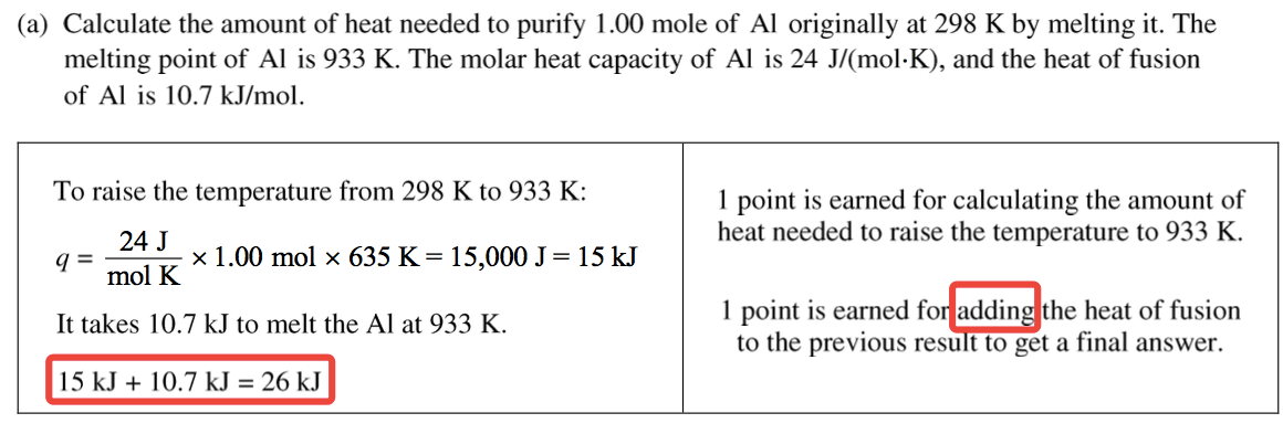 (a) Calculate the amount of heat needed to purify 1.00 mole of Al
 originally at 298 K by melting it. The melting point of Al is 933 K.
 The molar heat capacity of Al is 24 and the heat of fusion of Al is
 10.7 kJ/moI. To raise the temperature from 298 K to 933 K: 24 J x 1.00
 mol x 635 15,000 J = 15 kJ mol K It takes 10.7 kJ to melt the Al at
 933 K. 5 kJ + 10.7kJ = 26 kJ I point is earned for calculating the
 amount of heat needed to raise the temperature to 933 K. I point is
 earned fo addin the heat of fusion to the previous resu t to get a
 final answer. 
