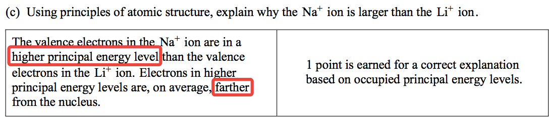 (c) Using principles of atomic structure, explain why the Na ion is
 larger than the Li+ ion. a ion are ina hi her rinci al ener level the
 valence 1 point is earned for a correct explanation elecfrons in the
 Li ion. Electrons inhi er based on occupied principal energy levels.
 principal energy levels are, on average farther from the nucleus.
 