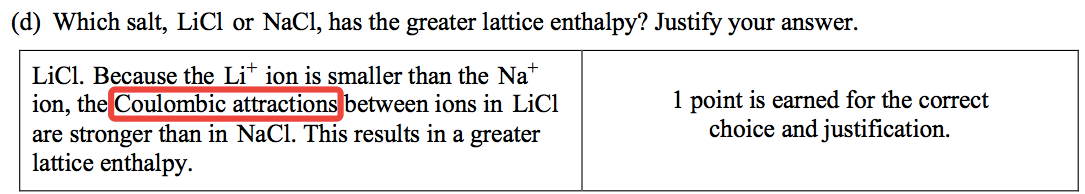 (d) Which salt, LiCl or NaCl, has the greater lattice enthalpy?
 Justify your answer. LiCl. Because the Li ion is smaller than the Na
 ion, ions in LiCl are stronger than in NaCl. This results in a greater
 lattice enthalpy. 1 point is earned for the correct choice and
 justification. 