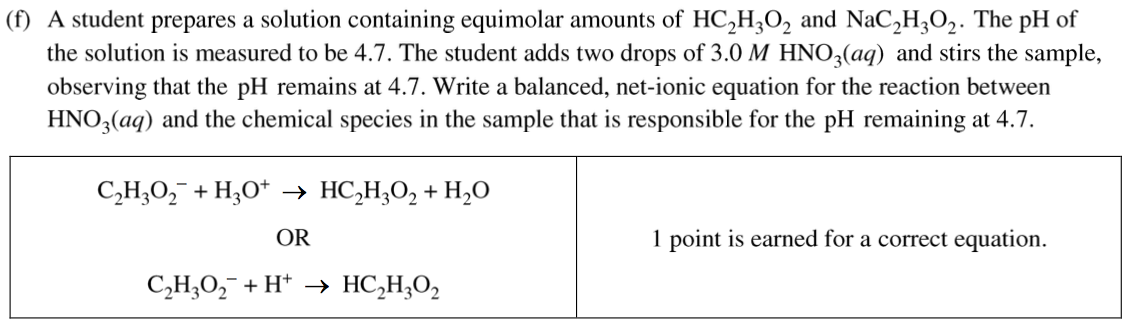 (f) A student prepares a solution containing equimolar amounts of
 HC2H302 and NaC2H302. The pH of the solution is measured to be 4.7.
 The student adds two drops of 3.0 M HN03(aq) and stirs the sample,
 observing that the pH remains at 4.7. Write a balanced, net-ionic
 equation for the reaction between HN03(aq) and the chemical species in
 the sample that is responsible for the pH remaining at 4.7. C2H302- +
 H30+ HC2H302 + H20 OR C2H302- + H+ HC2H302 I point is earned for a
 correct equation. 