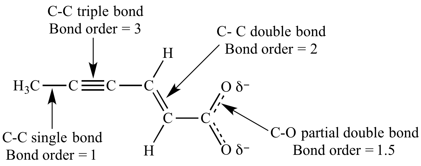 C-C triple bond Bond order = 3 C-C single bond Bond order = I H C- C
double bond Bond order — 2 C-O partial double bond Bond order = I .5
