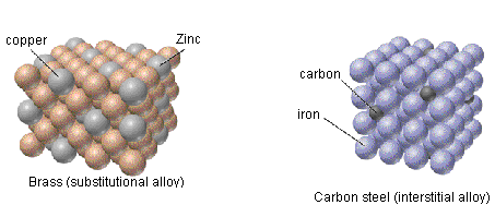 计算机生成了可选文字: Zinc copp Brass 《 浏 b t 哺 on 引 0 carbon iron @到以“ Carton
 刨 r 镛 心 a 《 黼 ） 