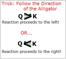 Trick: Follow the Direction of the Alligator Reaction proceeds to
 the left\! OR... Reaction proceeds to the right\!
 