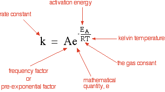 actvaton energy consänt RT Kelvin temperature the gas consant
frequency factor mathematca\] quantty, e pre-exponenta\] factor
