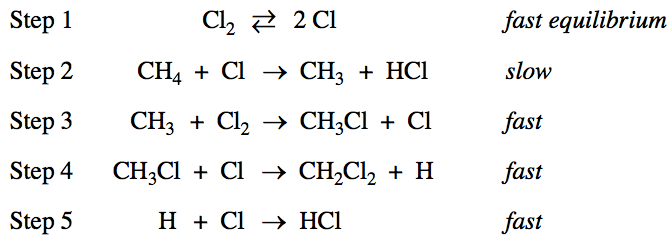 Step 1 Step 2 Step 3 Step 4 Step 5 C12 CH3 + HCI CH3 + C12 CH3C1 +
 Cl CH3C1 + CH2C12 + H HCI fast equilibrium slow fast fast fast
 