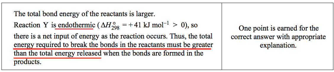 The total bond energy of the reactants is larger. Reaction Y is
 endothermic (AHO = +41 W mol-I > 0), so 298 there is a net input of
 energy as the reaction occurs. Thus, the total energy required to
 break the bonds in the reactants must be greater than the total energy
 released when the bonds are formed in the pro ucts. One point is
 earned for the correct answer with appropriate explanation.
 